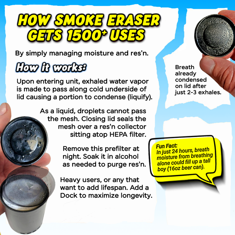 How smoke eraser gets 1500 uses