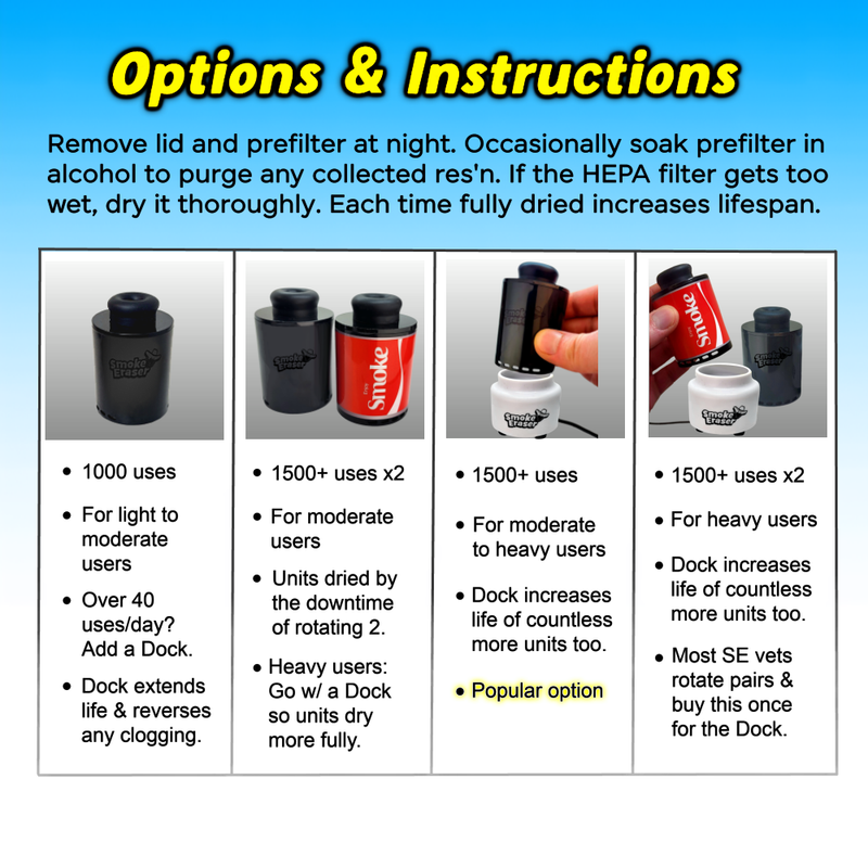 Options  instructions
